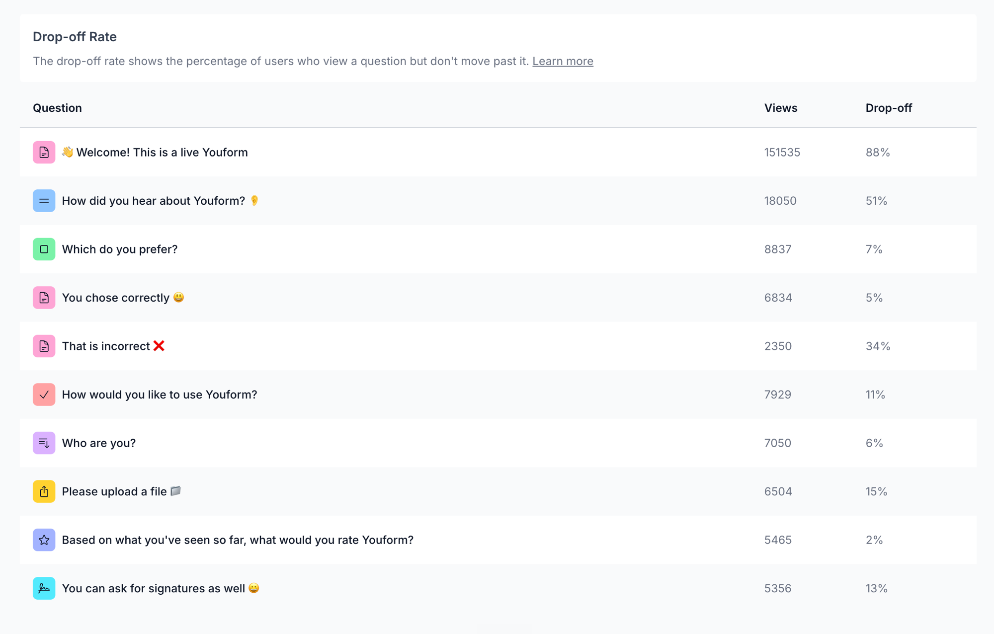 Youform drop-off rate table showing views and drop-off percentage per question